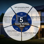 SunGoldPower 11.4kW 48V Split Phase Hybrid Solar Inverter