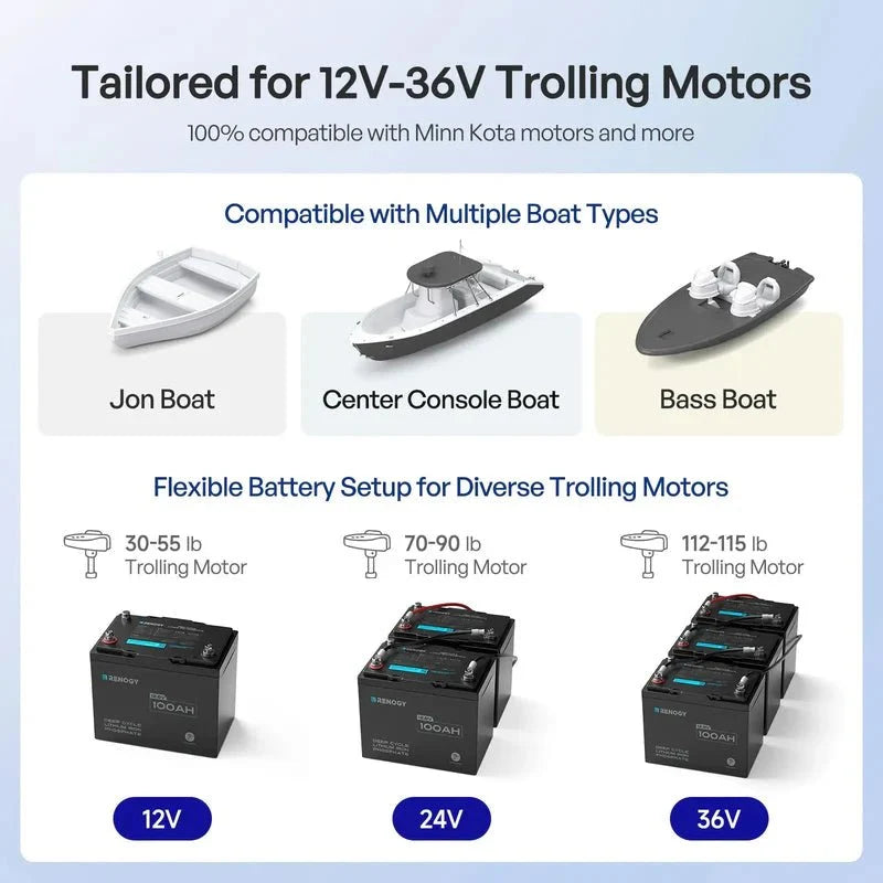 Renogy 12V 100Ah Trolling Motor Lithium Iron Phosphate Battery with Bluetooth