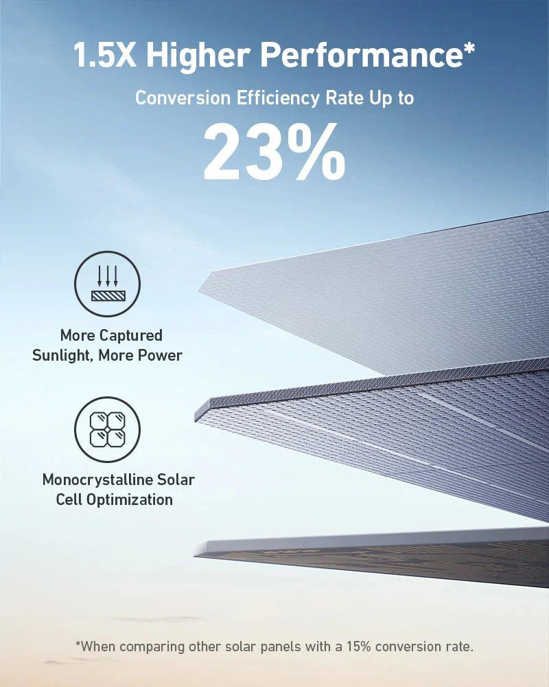 Anker SOLIX F3800 + Expansion Battery + 400W Portable Solar Panel