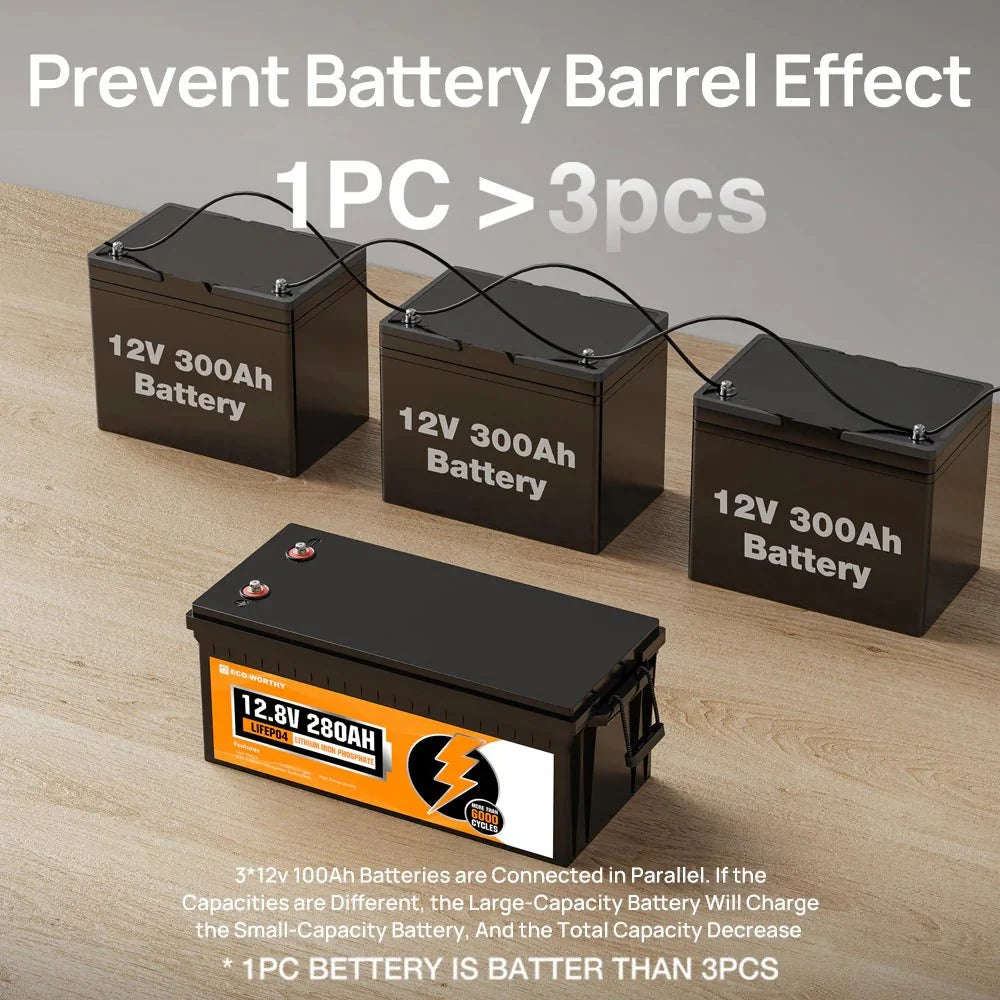 ECO-WORTHY 12V 280Ah Lithium Iron Phosphate Battery With Bluetooth