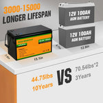 ECO-WORTHY 24V 100Ah Lithium Iron Phosphate Battery