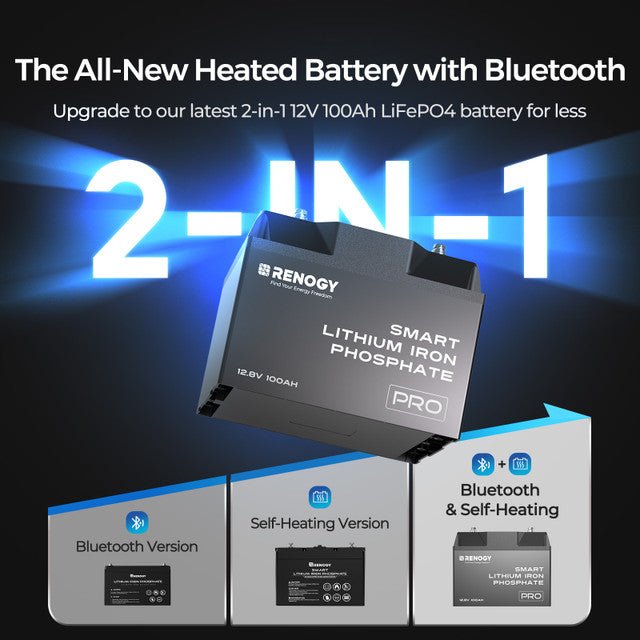 Renogy 12V 100Ah Pro Smart Lithium Iron Phosphate Battery With Bluetooth & Self-heating Function + Renogy ONE Core