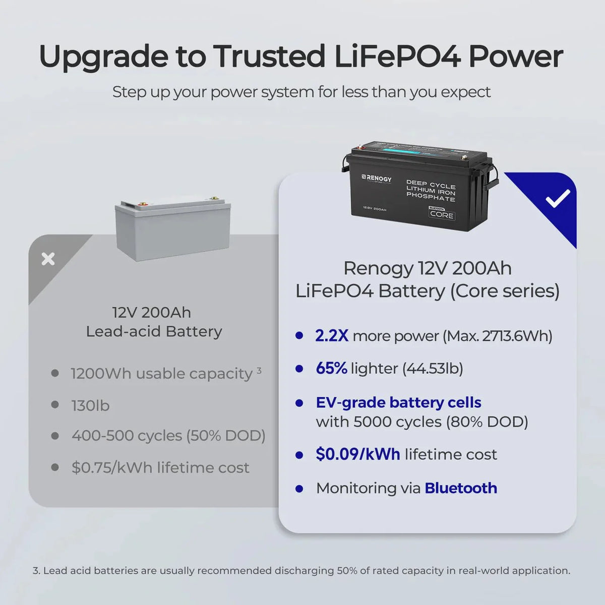 Renogy Core 12V 200Ah Deep Cycle Lithium Iron Phosphate Battery with Bluetooth