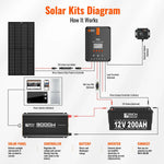 Rich Solar 3000 Watt 12V Industrial Pure Sine Wave Inverter