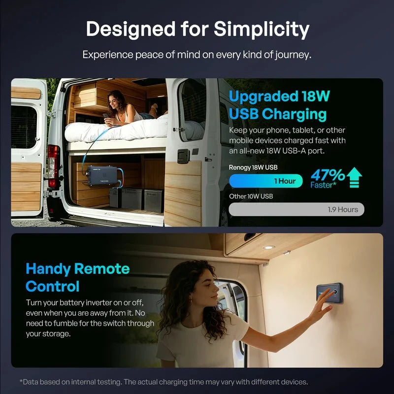 Renogy Pro 12V 2000W Pure Sine Wave Inverter with Bluetooth