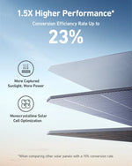 Anker SOLIX F3800 Solar Generator + 400W Portable Solar Panels