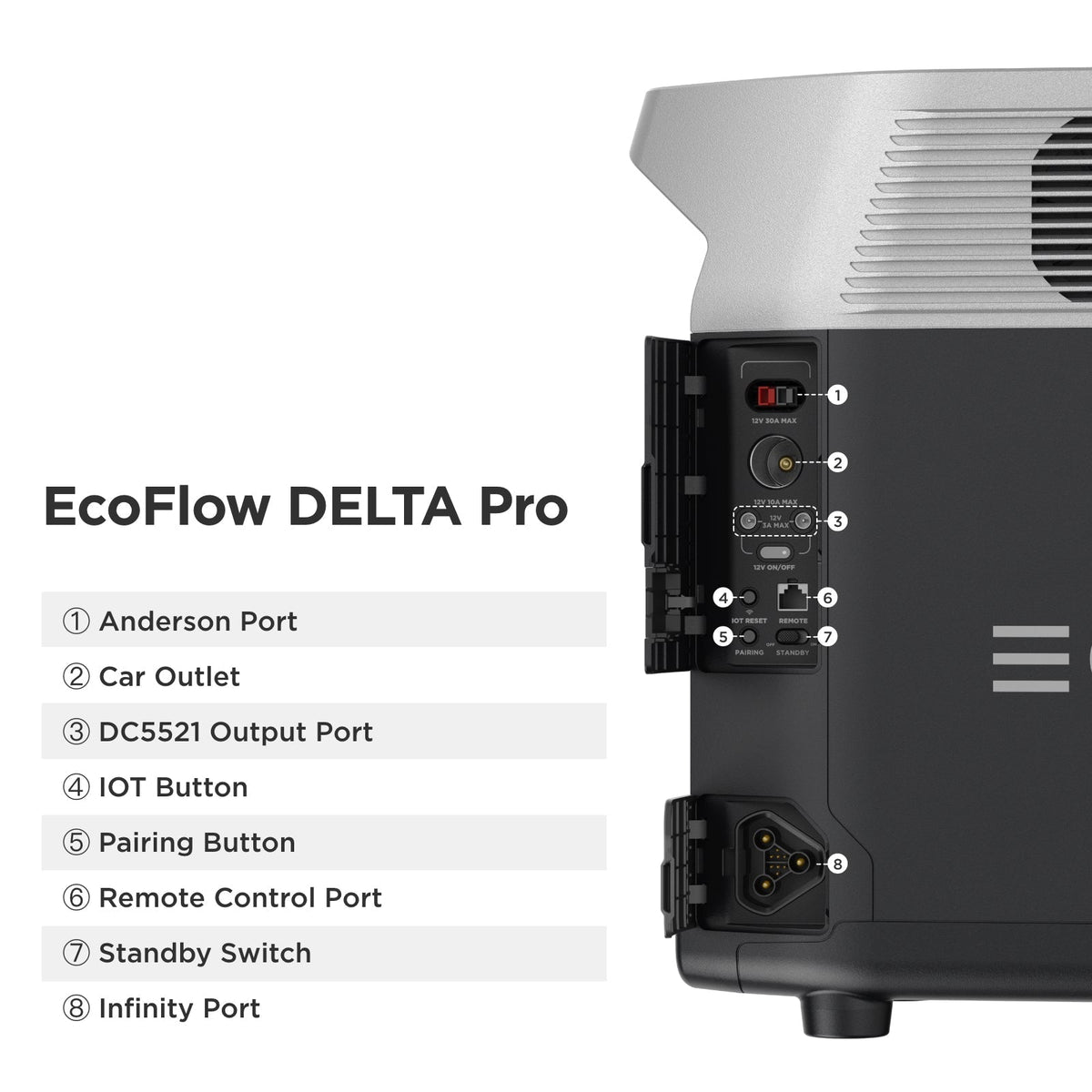 EcoFlow DELTA Pro With Extra Battery 7200Wh 3600W Solar Generator + 200W Portable Monocrystalline Solar Panels Kit