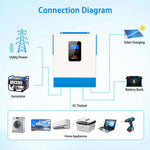 SunGoldPower 5000W 48V Solar Charger Inverter