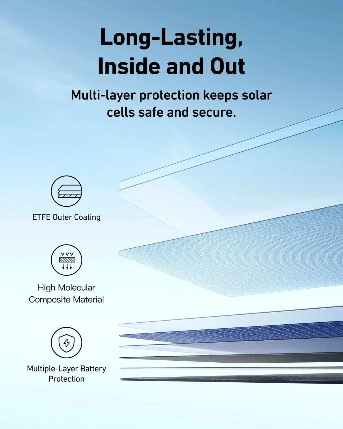 Anker SOLIX F3000 Solar Generator + 400W Portable Solar Panel Kits