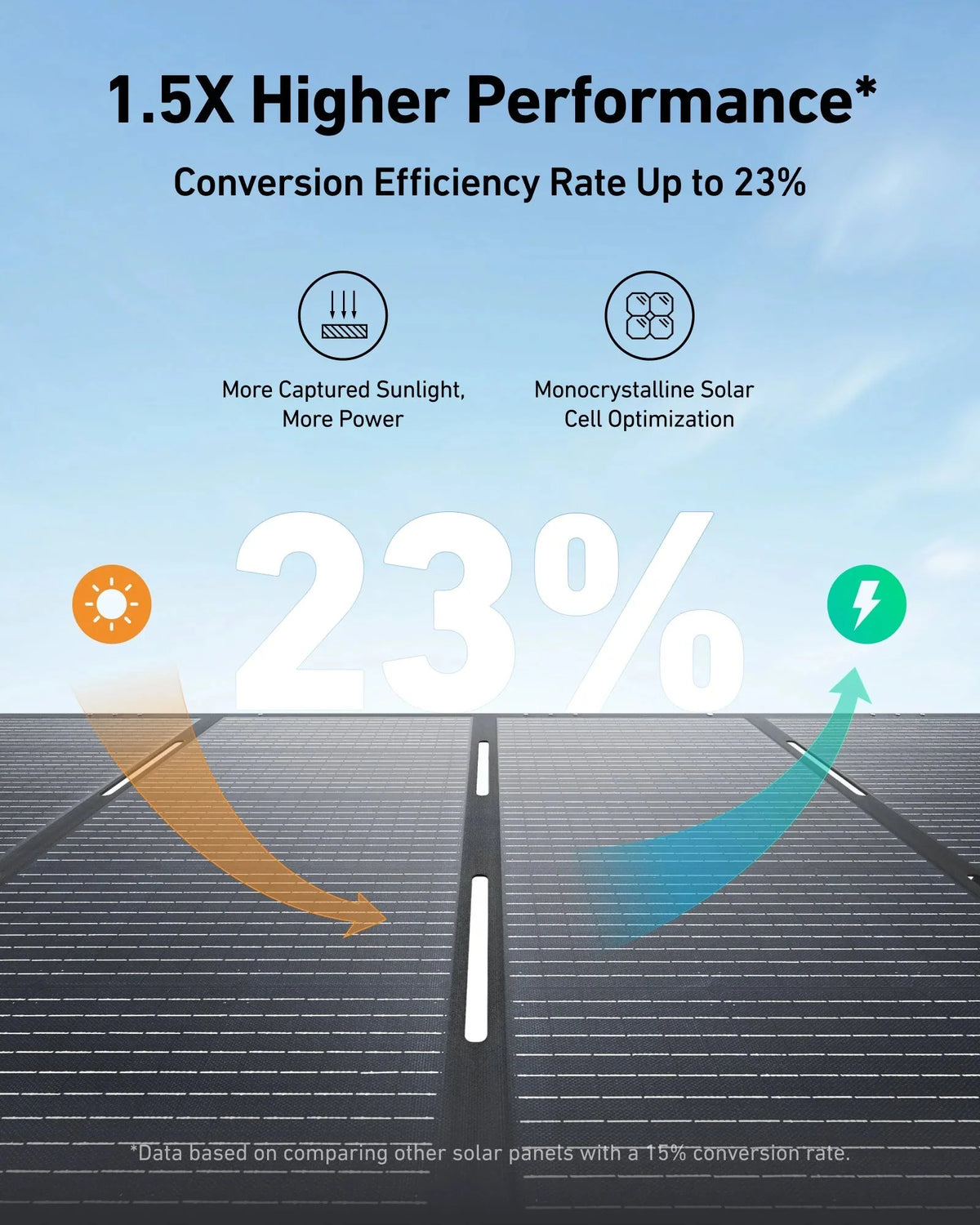 Anker SOLIX F3000 Solar Generator + 400W Portable Solar Panel Kits
