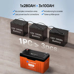 ECO-WORTHY 12V 280AH Lifepo4 Battery with SOC LEDs and Low Temp Protection