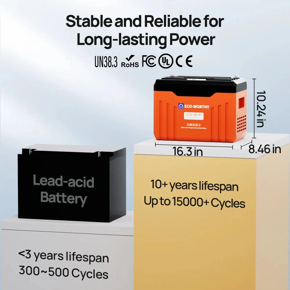 ECO-WORTHY 12V 300AH Lifepo4 Lithium Battery Bluetooth With SOC LEDs And Low Temp Protection