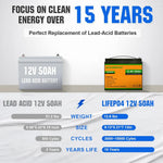 ECO-WORTHY 12V 50Ah Lithium Iron Phosphate Battery
