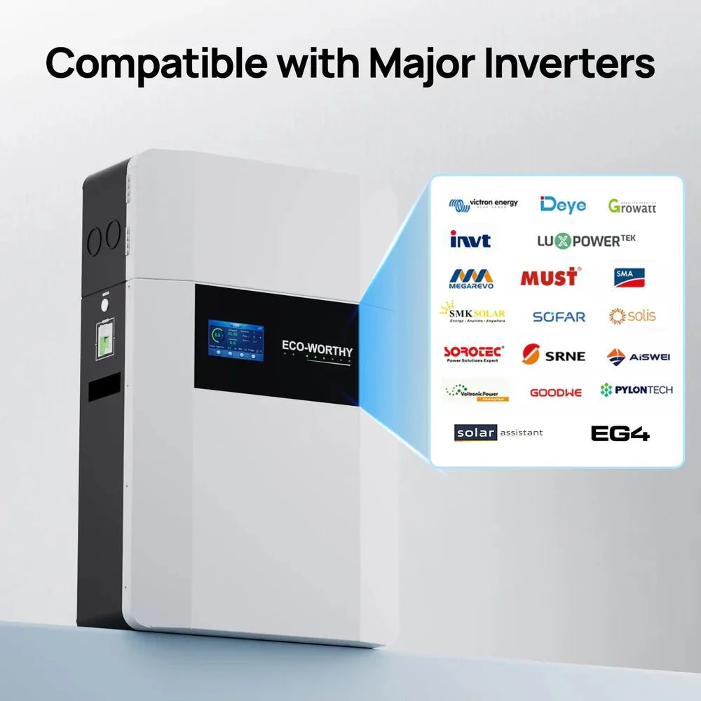 ECO-WORTHY 48V 100AH WallMount Indoor Battery With Conduit Box