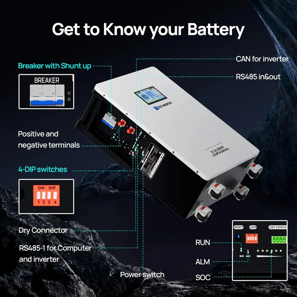 ECO-WORTHY 51.2V 280Ah LiFePO4 Battery