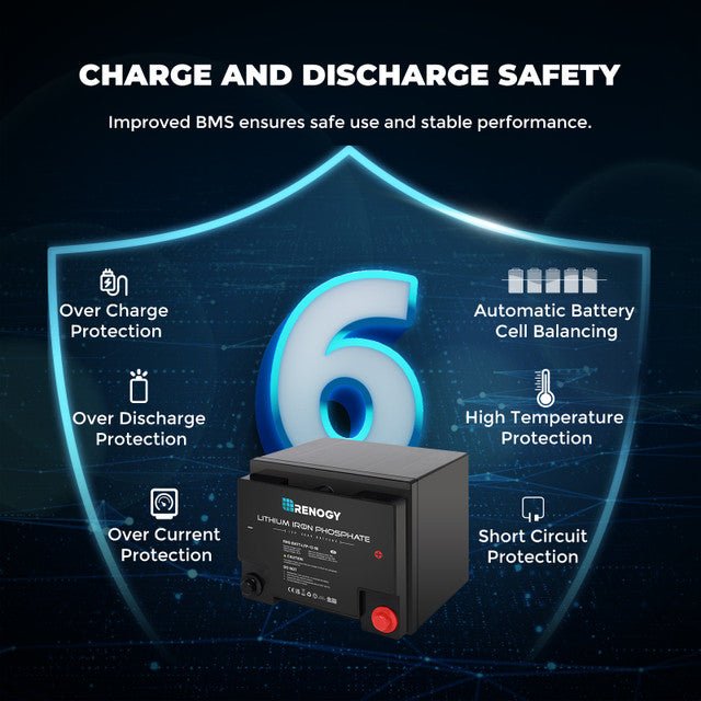 Renogy 12 Volt 50 Ah Lithium Iron Phosphate Battery