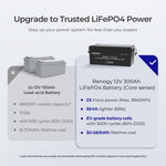 Renogy 12V 300Ah Core Series Deep Cycle Self-Heating Lithium Iron Phosphate Battery