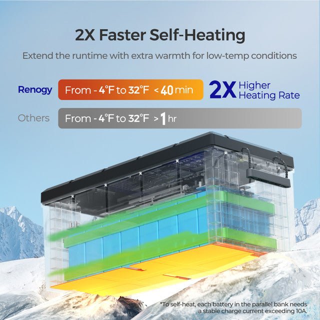 Renogy 12V 300Ah Core Series Deep Cycle Self-Heating Lithium Iron Phosphate Battery