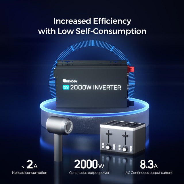 Renogy 2000W 12V Pure Sine Wave Inverter with Power Saving Mode (New Edition)