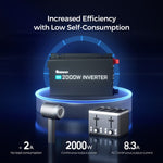 Renogy 2000W 12V Pure Sine Wave Inverter with Power Saving Mode (New Edition)