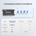 Renogy 2000W 24V Pure Sine Wave Inverter