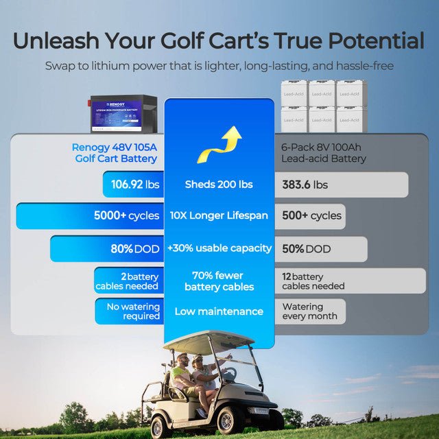 Renogy 48V 105Ah Golf Cart Lithium Iron Phosphate Battery