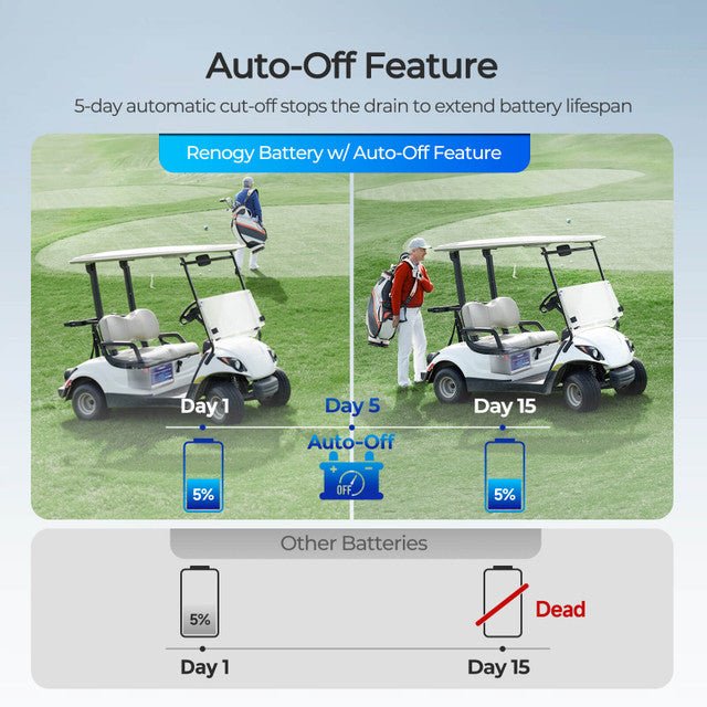 Renogy 48V 105Ah Golf Cart Lithium Iron Phosphate Battery