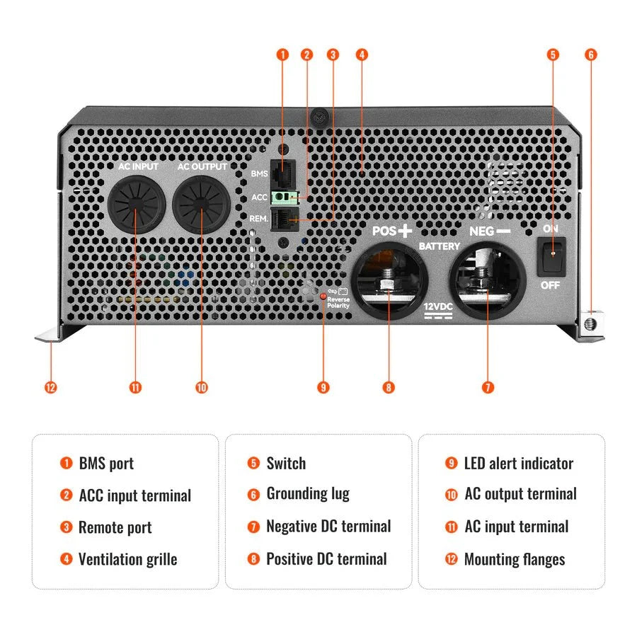 Rich Solar NOVA SUPERCHARGER 3K 3000W 12V Pure Sine Wave Inverter Charger