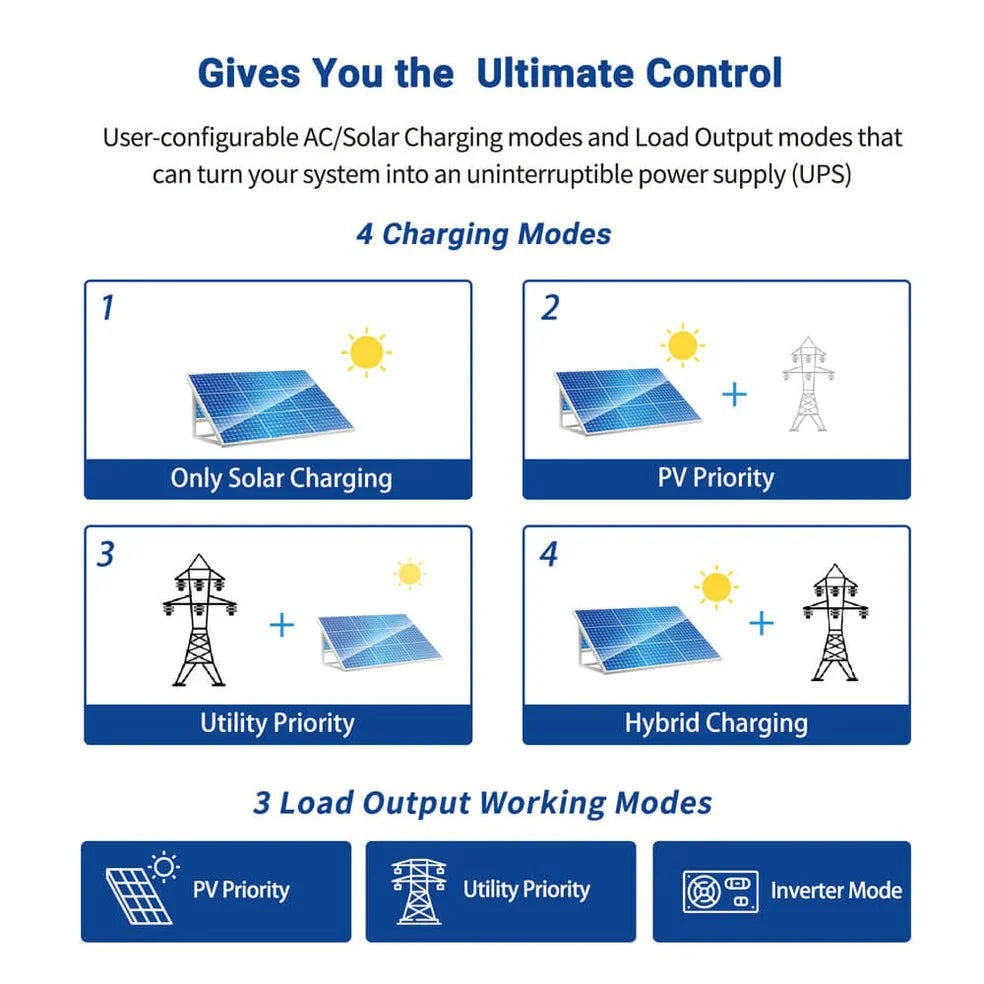 SunGoldPower 3000W 24V Solar Inverter Charger