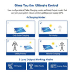 SunGoldPower 3000W 24V Solar Inverter Charger