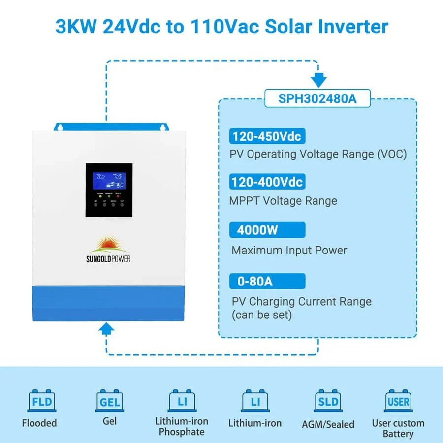 SunGoldPower 3000W 24V Solar Inverter Charger