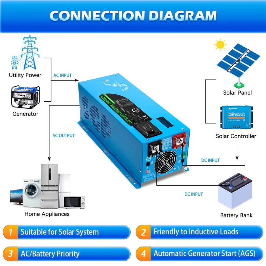SunGoldPower 3000W DC 12V Pure Sine Wave Inverter With Charger