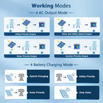 SunGoldPower 8KW 48V Split Phase Solar Inverter